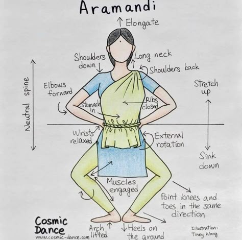 Forget squats, have you ever tried aramandi? 😩 Dancer Quotes, Bharatanatyam Dancer, Indian Classical Dancer, Bharatanatyam Poses, Dancing Poses, Kathak Dance, Dance Of India, Cosmic Dance, Dance Wallpaper