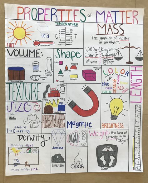 Properties of Matter anchor chart Properties Of Matter 3rd Grade Science, Science Anchor Charts 5th Grade, Properties Of Matter Anchor Chart, States Of Matter Anchor Chart, Property Of Matter, Matter Anchor Chart, What Is Matter, Matter Unit, Science Fair Projects Boards