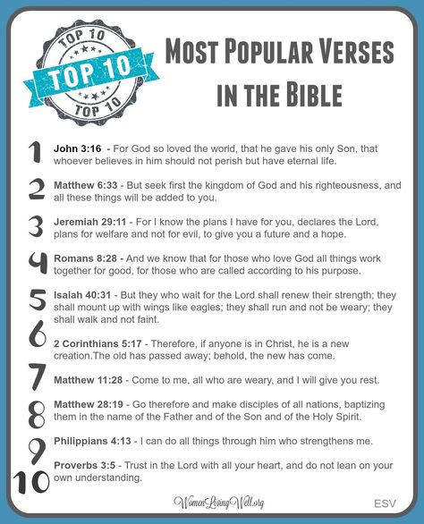 Top 10 Most Popular Verses in the Bible (2) Wyldlife Club, Popular Verses, Verses To Memorize, Verses In The Bible, Verse Memorization, Top Bible Verses, Spiritual Lifestyle, Bible Verse List, Verses For Kids