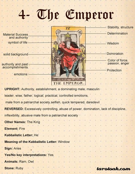 The Emperor Tarot Card Meaning | Tarot Oak Tarot Card Emperor, Tarot Card The Emperor, The Emporer Tarot Cards Meaning, Tarot The Emperor, Emperor Tarot Card, The Emperor Tarot Meaning, The Emperor Tarot Card, Emperor Tarot, The Emperor