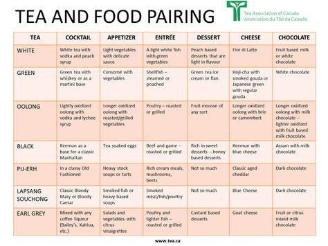 Tea Pairings Chart, Tea And Food Pairings, Tea Pairings Food, Food Pairings Chart, Tea Chart, Tea Combinations, Tea Pairings, Tea Shop Ideas, Tea Room Ideas