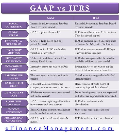 Job Questions, Accountant Job, Job Interview Questions And Answers, Learn Economics, Accounting Notes, Learn Accounting, Accounting Classes, Accounting Education, Accounting Basics