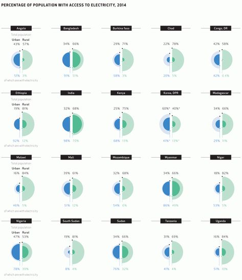 Heat Map, Photovoltaic System, Information Visualization, Report Design, Data Visualization Design, Sustainable Energy, Data Visualization, Business Design, Label Design