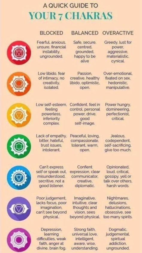 Pin de Roxanne Watson em Chakras, the Centers, Clearing and Healing | Mantras, Meditação Chakra Guide, Shadow Book, Chakra Opening, Chakra Chart, Chakra Healing Meditation, Chakra Health, Healing Mantras, Low Libido, Chakra Affirmations