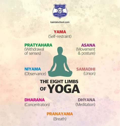 In Patanjali’s Yoga Sutra, the eightfold path is called ashtanga or the eight limbs. These eight steps act as guidelines on how to live a meaningful and purposeful life.🧘🏻‍♀️ #InternationalDayOfYoga #KaintalSchool #ICSESchoolInPatiala #LearnToLead Eightfold Path, Yoga Sutra, Eight Limbs Of Yoga, Purposeful Life, International Yoga Day, Yoga Day, Pranayama, Life Purpose, Acting