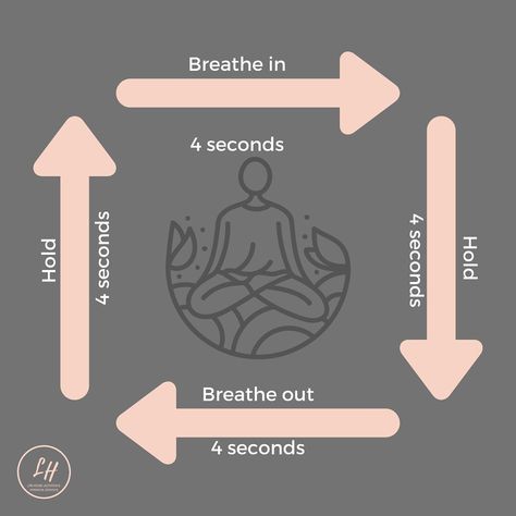 Square Breathing, Box Breathing, Calming Activities, Reduce Body Fat, Breathing Techniques, Relaxation Techniques, Breathing Exercises, Breath In Breath Out, Pranayama