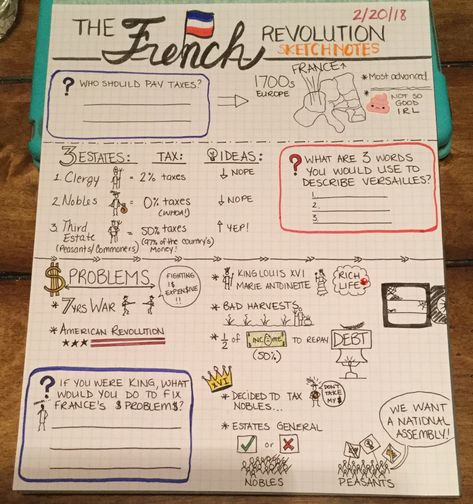 French Revolution Poster Ideas, History Notes Aesthetic French Revolution, French Revolution Poster Project Ideas, The French Revolution Aesthetic, French Revolution Aesthetic Notes, French Revolution Mind Map, French Revolution Project Ideas, The French Revolution Notes Class 9, French Revolution Drawing