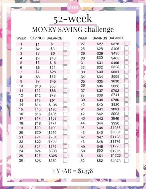 52-week money saving challenge printable worksheet free image 52 Week Savings Challenge Free Printable, 52 Week Money Saving, Money Saving Challenges, 52 Week Money Challenge, 52 Week Money Saving Challenge, Saving Money Chart, Budget Mom, Budget Challenge, Money Chart