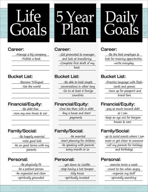 Five Year Plan, Daglig Motivation, Tenk Positivt, At Least, Finanse Osobiste, Studera Motivation, 5 Year Plan, Vie Motivation, Daily Goals