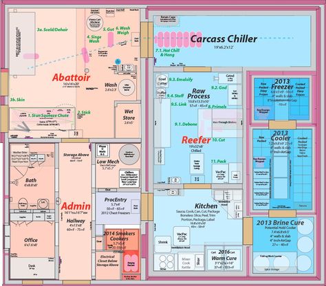 Butcher Shop Plans Hog Farm, Meat Butcher, Mountain Farm, Farm Plans, Meat Shop, The Butcher, Butcher Shop, Shop Layout, Farm Design