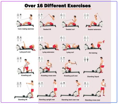 Benefits Of Rowing Machine, Rowing Benefits, Row Machine Benefits, Workout 2023, 2023 Workout, Rowing Technique, Rower Workout, Rowing Machine Workout, Rowing Workout