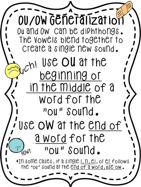 First Grade Wow: OUCH! A Study on ou and ow! Ou Words, Phonics Chart, First Grade Phonics, Classroom Anchor Charts, Phonics Rules, Teaching Spelling, Spelling Rules, Teaching Third Grade, Phonics Words