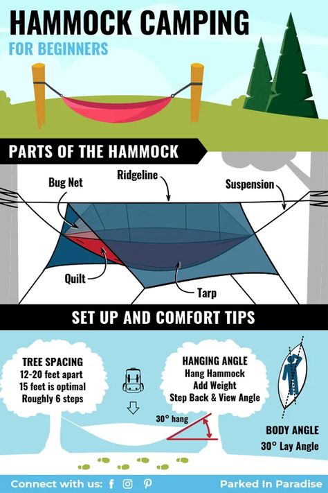 Ultralight Camping Gear, Camping Basics, Hammock Camping Gear, Camping Gear List, Ultralight Camping, Backpack Camping, Camping For Beginners, Camping Inspiration, Hammock Tent