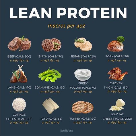 50 High Protein Foods to Help You Hit Your Macros Good Proteins List, Low Protein Foods List, Lean Proteins List Healthy Food, Lean Protein Foods List, List Of Lean Proteins, Best Food To Eat To Get Lean, High Protein Drinks Low Carb, Foods High In Protein Low In Carbs, List Of High Protein Foods