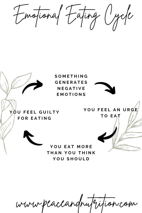 Emotional Hunger, How To Stop Thinking, Recovery Books, Mental Space, Physical Change, Bad Food, Feeling Hungry, Coping Strategies, Stop Thinking