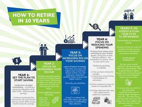 10 Year Retirement Plan, Retirement Planning Finance, 59th Birthday Ideas, Retire Abroad, Insurance Website, Budget Finances, Budget Mom, Retirement Life, 59th Birthday