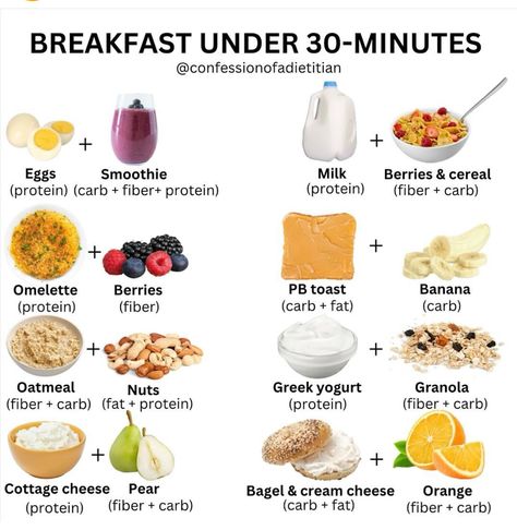 Uni Breakfast Ideas, Meal Prep Snacks, Healthy High Protein Meals, Losing Fat, Easy Healthy Lunches, Easy Healthy Meal Prep, Healthy Food Dishes, Healthy Food Motivation, Lunch Snacks