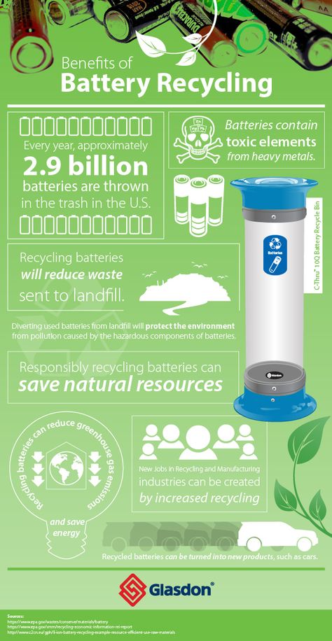 Batteries contain heavy metals such as lead, zinc and mercury, which are considered hazardous to the environment when improperly disposed of. That’s why it’s more important than ever to recycle batteries. Office Recycling Bins, Benefits Of Recycling, Battery Recycling, Recycling Containers, Heavy Metals, Reduce Waste, Back To Life, Recycling Bins, The Environment