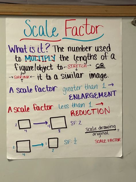 Scale Factor 7th Grade, Scale Factor Anchor Chart, Factor Anchor Chart, Math Anchor Charts Middle School, Scale Drawings 7th Grade Math, Scale Factor, Math Anchor Chart, Basic Algebra, Scale Drawings