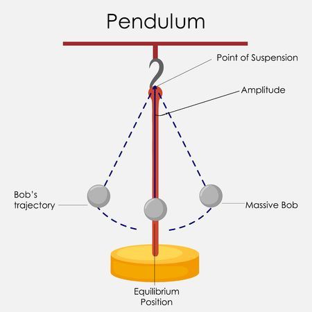 Gravitational Force, Quantum Field, Fourth Grade Science, The Letter G, Newtons Laws, Science Magazine, Standard Deviation, Isaac Newton, Physicists