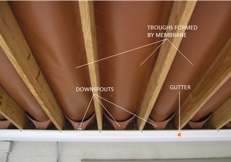 3 Ways to Create Waterproof Dry Space Under a Deck | HomeTips Under Deck Roofing, Under Deck Storage, Deck Building Plans, Casas Country, Under Deck, Laying Decking, Deck Storage, Deck Construction, Under Decks