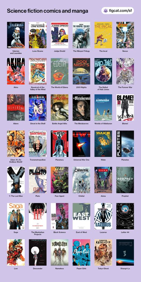 A grid chart of 42 covers of sci-fi comics, including Valerian, Lone Sloane, Judge Dredd, Nikopol, Nexus, The Incal, Akira, Nausicaä, Edena, 2001 Nights, Halo Jones, The Forever War, Aliens, Ghost in the Shell, Battle Angel Alita, The Metabarons, Aldebaran, Blame!, Eden, Transmetropolitan, Planetary, Universal War One, Wake, Planetes, Y: The Last Man, Pluto, Fear Agent, Orbital, Aâma, Prophet, Saga, The Manhattan Projects, Black Science, East of West, Lazarus, Letter 44, Low, Descender, and more Best Comic Books To Read, Sci Fi Anime Recommendations, Comic Book Recommendations, Graphic Novel Recommendations, Sci Fi Books To Read, Sci Fi Book Recommendations, Sci Fi Movies To Watch, Comics Recommendations, Cyberpunk Books