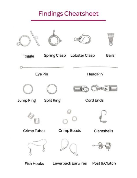 Jewerly Beads How To Make, What Do You Need To Start Making Jewelry, Jewelry Tools For Beginners, Making Jewelry To Sell, Learn To Make Jewelry, Diy Jewelry Making For Beginners, Beginners Jewelry Making, Easy To Make Jewelry To Sell, Handmade Accessories Ideas How To Make