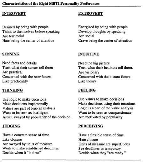 Personality Types Chart, Type 6 Enneagram, Starting A Youtube Channel, Mbti Charts, Enfp Personality, Personality Psychology, Introvert Problems, Intj Personality, Extroverted Introvert