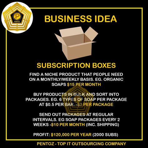 Subscription Based Business Ideas, Subscription Box Business Ideas, Mind Hunter, Small Business Ideas Products, Business Plan Infographic, Subscription Box Business, Business Plan Outline, Starting Small Business, Apps Development