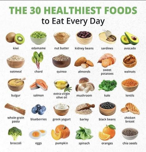 Boost your nutrition with these 30 healthiest foods to eat every day! From nutrient-rich kiwi and edamame to heart-healthy salmon and walnuts, incorporating these foods into your daily diet can make a significant impact on your well-being. Want a personalized diet plan tailored to your needs and preferences? Click the link to get a custom diet desi...#FitnessTips #Unlocking #Nutrition #Wellness #FitLife #of #and #Diet #Guide #A #HealthTips #Comprehensive #Wellness #to #Power #the #and #Health Nutrition Guide Healthy Eating, Bad Foods To Eat, Healthiest Fish To Eat, Healthiest Foods To Eat Daily, Healthy Foods To Eat Everyday, Cucumber Mint Juice, Healthiest Foods To Eat, Healthy Food Chart, Healthy Nutrition Plan