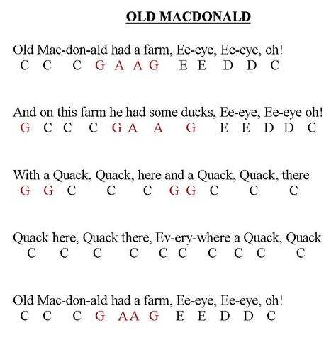 Even though you should know all the letter names of the keys on the keyboard by now, here is model showing the best notes to use for this song. Keyboard Songs, Keyboard Noten, Keyboard Notes, Ukulele Kids, Piano Sheet Music Letters, Letters Ideas, Piano Music Easy, Keyboard Lessons, Piano Notes Songs