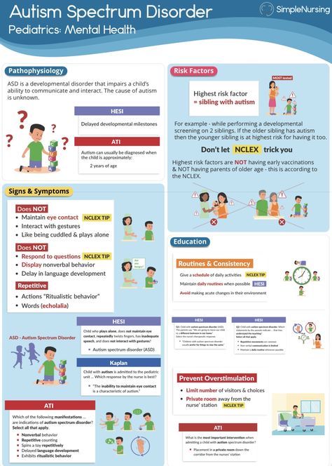 Types Of Seizures Nursing, Pediatric Nursing Study, Simple Nursing, Nurse Teaching, Psychiatric Nurse Practitioner, Nursing School Essential, Nursing Study Guide, Nursing School Motivation, Basic Anatomy And Physiology