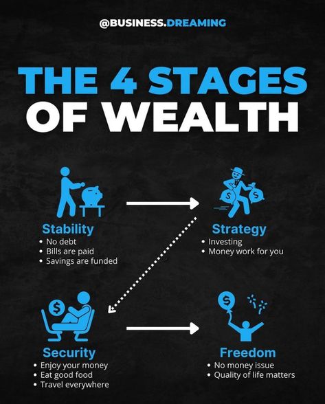 Whats Your Why, 1 Billion Dollars, Business Rules, Highly Effective People, People Dont Understand, Mental Attitude, Science Notes, Find Clients, Passive Income Online