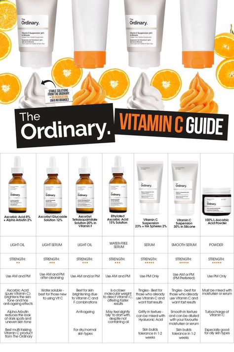 What happens when you mix pure Ascorbic Acid (Vitamin C) with water? 🤔 It oxidises! This means it won't deliver any of that fab Vit C goodness to your skin... 👎 The Ordinary Vitamin C Guide, The Ordinary Vitamin C, Eyeliner Products, The Ordinary Skincare, Ascorbic Acid, Face Skin Care, Skin Tips, Anti Aging Skin Products, What Happens When You