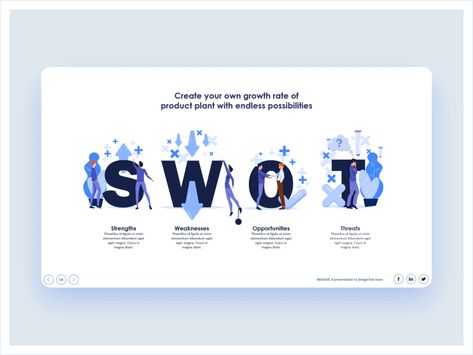 Swot Analysis Layout, Swot Presentation Design, Creative Swot Analysis, Swot Analysis Architecture, Swot Presentation, Swot Analysis Design, Swot Analysis Examples, Swot Analysis Template, Kindergarten Design