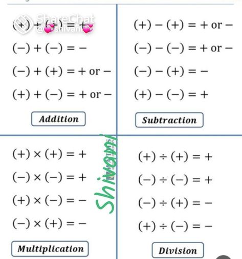 Algebra Formulas, Math Methods, Multiplication And Division, Addition And Subtraction, Question And Answer, Division, Quick Saves