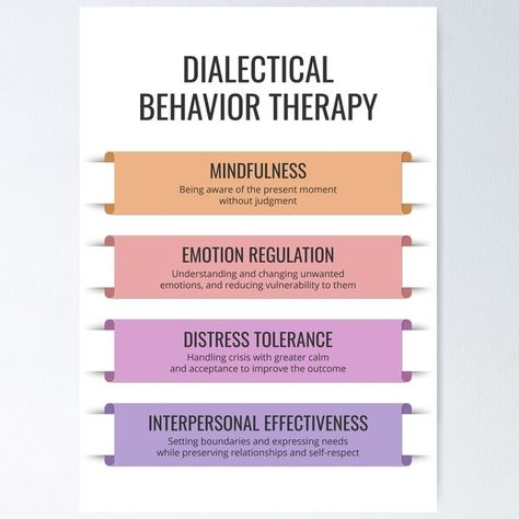 "DBT Dialectical Behavior Therapy Coping Skills Mindfulness Emotion Regulation CBT Counseling Tool Therapist Office Decor" Poster for Sale by TherapyTools | Redbubble Interpersonal Effectiveness, Emotion Regulation, Therapist Office Decor, Distress Tolerance, Behavior Therapy, Dialectical Behavior Therapy, Therapist Office, Therapy Tools, Self Respect