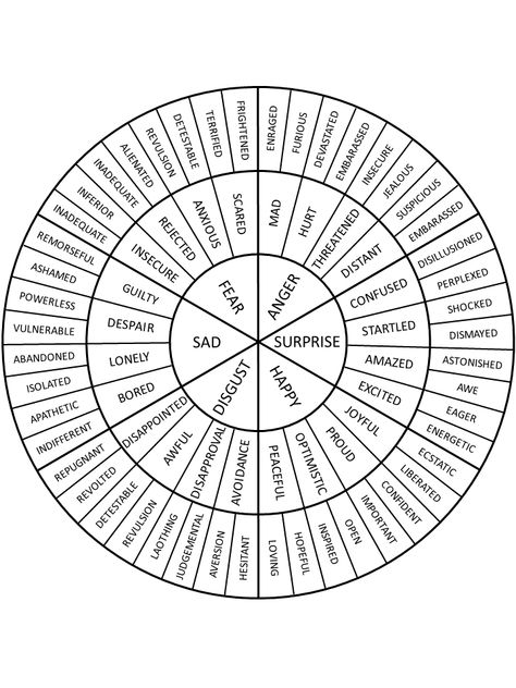 Emotion Color Wheel, Dowsing Chart, Personal Goals List, Emotional Landscape, Emotions Wheel, Feelings Wheel, Feelings Chart, Therapeutic Art, Assessment Tools