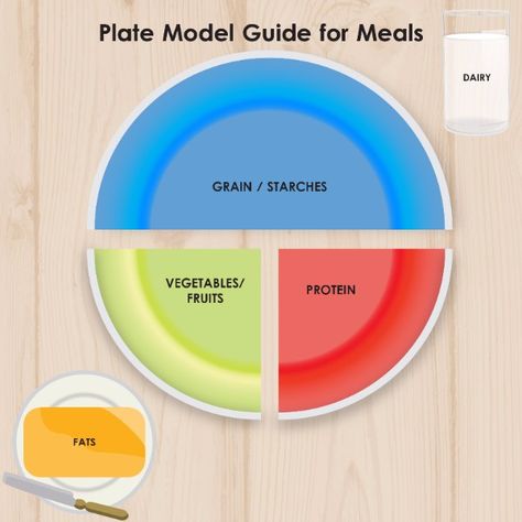 There is no question that nutrition plays a key role in improving sports performance. A good sports performance diet can be a powerful solution for safely and naturally improving your energy, endurance, speed, reaction time and recovery. In the world of competitive sports, where winning and losing may come down to milliseconds, athletes need to examine all areas to see where they can improve. Grabbing a healthy pre-workout snack won’t help if there are holes in the rest of your diet. Healthy Pre Workout Snacks, Sport Diet, Protein Fruit, Recovery Food, Workout Snacks, Vegetable Protein, Sports Nutrition, Instagram Food, Summer Activities For Kids