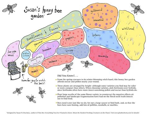 Plan the Perfect Garden for Honeybees - Hobby Farms Bee Garden Design, Honey Bee Garden, Butterfly Garden Design, Flower Garden Design, Bee Garden, Bee Friendly, School Garden, Pollinator Garden, Flower Landscape