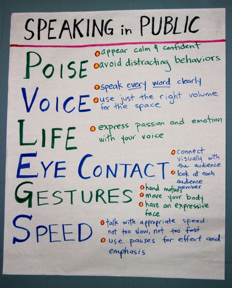 Speaking and Listening poster from Erik Palmer, via Dave Stuart Ishikawa Diagram, Public Speaking Activities, Speech Tips, Speaking In Public, Work Ethics, Speaking Tips, Speech And Debate, Public Speech, Presentation Tips