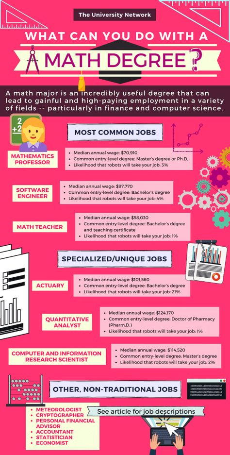 12 Jobs for Math Majors | The University Network Commerce Notes, Career Switch, College Collage, Career Clusters, Math Major, Actuarial Science, Random Knowledge, Student Tips, College Resources