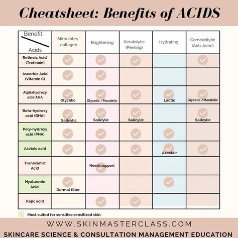 Skincare Science, Acne Makeup, Retinoic Acid, Skincare 101, Skin Care Guide, Azelaic Acid, Pretty Skin Care, Pretty Skin, Acne Marks