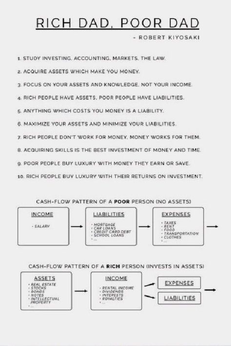 Rich Dad Poor Dad is a book you need to read if you want to change your mindset about money. Mindset is everything when it comes to making money and this book can help you reach your finance goals Money Books To Read, Books On Money Management, Careers That Make You Rich, Making More Money, Rich Dad Poor Dad Lessons, Books For Money, Finance Notes, Rich Dad Poor Dad Summary, Books About Money