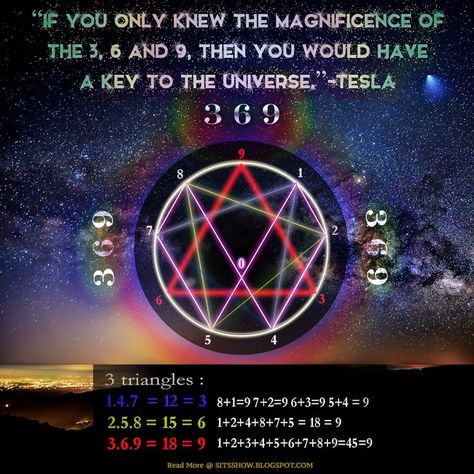 Tesla 3 6 9, Key To The Universe, Nikola Tesla Quotes, Occult Knowledge, Tesla Quotes, Zero Point Energy, Nicola Tesla, Theory Of Everything, Nicolas Tesla