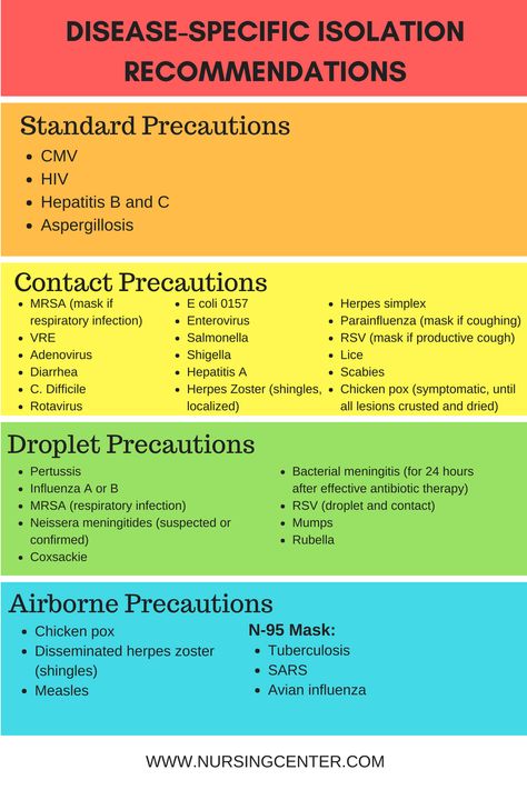 isolation precautions for common pathogens Precautions Nursing, School Cheat Sheets, Contact Precautions, Isolation Precautions, Infection Control Nursing, Medical Assistant Student, Family Nurse Practitioner, Nursing Student Tips, Nursing School Survival