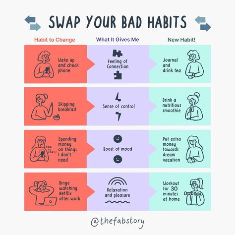 Y'know those 'bad' habits we can't seem to shake? We repeat them because they give us a little ⚡ of happiness. There's no need to lose that… Fabulous App, Mental Healing, Behavioral Economics, Personalized Best Friend Gifts, Cutie Quote, Working On Me, Nutritious Smoothies, Coping Strategies, Self Care Activities