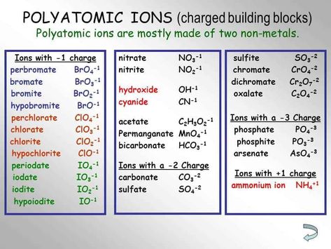 Polyatomic Ion Charts - Word Excel Fomats Chemistry Help, Gcse Chemistry, Chemistry Basics, Learn Physics, Study Chemistry, Chemistry Classroom, Chemistry Education, High School Chemistry, Teaching Chemistry