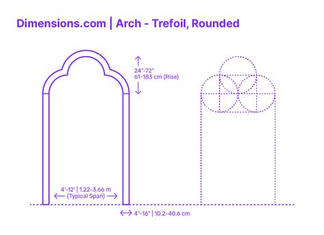 Bible Crafts Sunday School, Arch Molding, Firefly Art, Overlapping Circles, Arch Architecture, Architecture Sketchbook, Elements And Principles, Architectural Sketch, The Arch