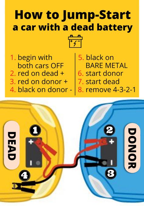 vacation. If the dead car is only mostly dead, or if the engine is really small and starts easily and the cables are really good, then there’s not much need for waiting. If the cables can supply the whole starting current, you might as well start it up and get on with your day. Diy Car Battery Jump Starter, Jumping A Car Battery, Jump Car Battery, How To Jumpstart A Car, How To Jump A Car Battery, Car Jump Start, How To Jump A Car, How To Start A Manual Car, Jump A Car